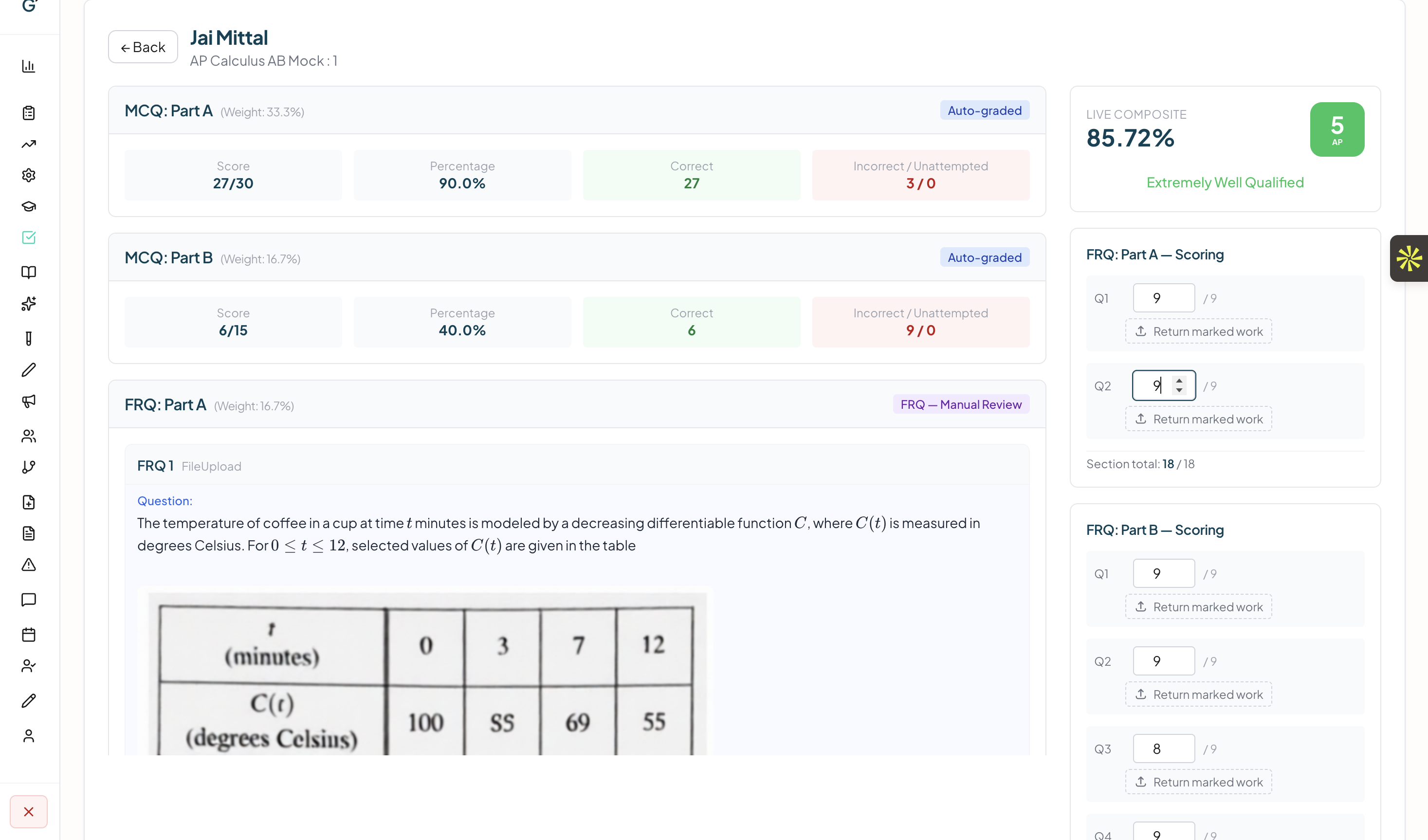Grading panel showing per sub-question FRQ scoring Q1 through Q4